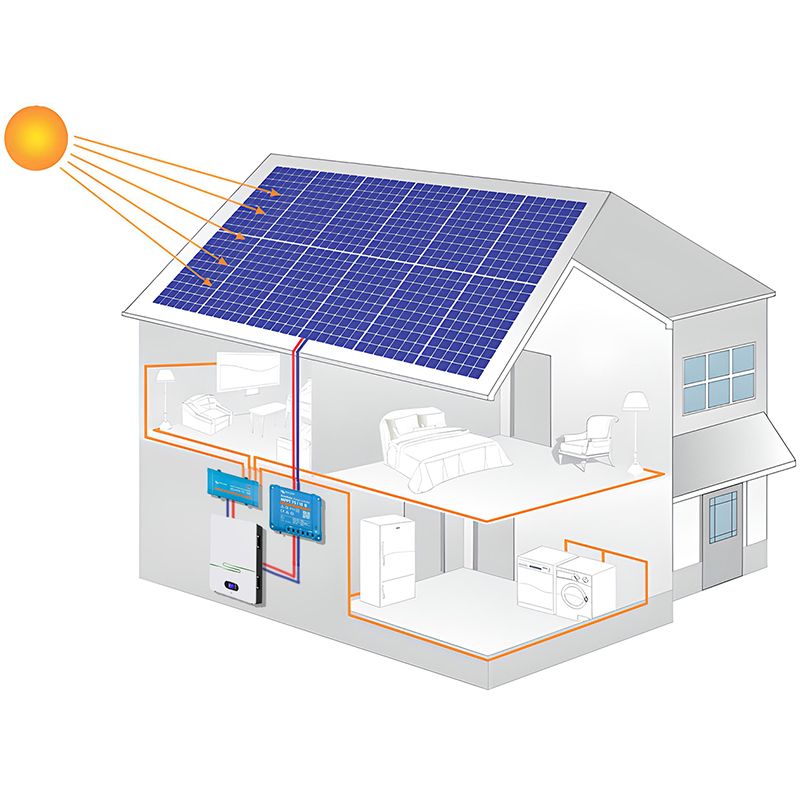 Panneaux solaires sur toit