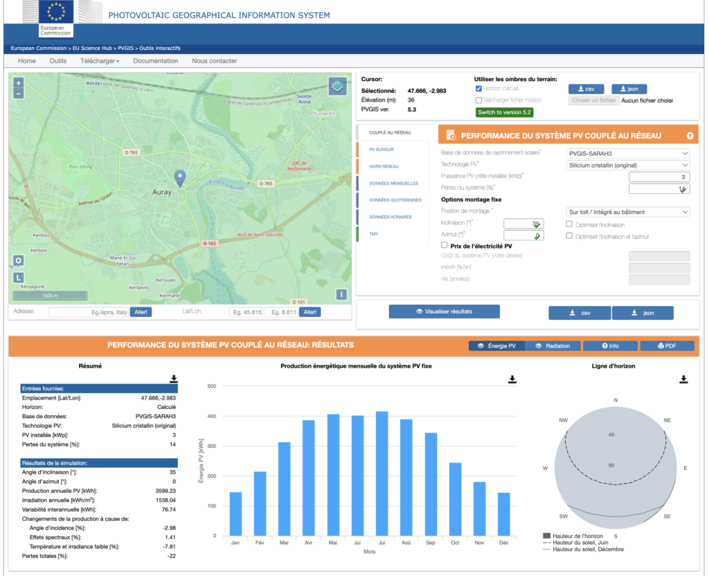 Rentabilité panneaux solaires et cycle de production solaire durant une année